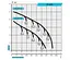 Цетробежный насос Rudes JS110 - миниатюра 2