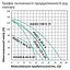 Насос глубинный вихревой Pumpman 4QGD2-100-0.75 кВт Нmax 135 м Qmax 2,4 куб.м 750 Вт (CV029779) - миниатюра 5