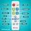 Пульти дистанційного керування Smart TV EZclicker з великою кнопкою - мініатюра 3