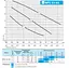 Циркуляционный насос NPO BPS 32-6S-180 - миниатюра 2