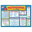 Коврик-подсказка Математика 1-4 класс Ранок 10104249У на украинском языке - миниатюра 1