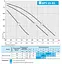 Циркуляционный насос NPO BPS 25-8S-180 - миниатюра 2