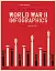 World War II: Infographics - мініатюра 1