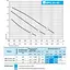 Циркуляційний насос NPO BPS 25-4S-130 (присоединительный комплект) - мініатюра 3