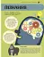 Енциклопедія STEM для дітей: 100 понять майбутнього генія - миниатюра 10